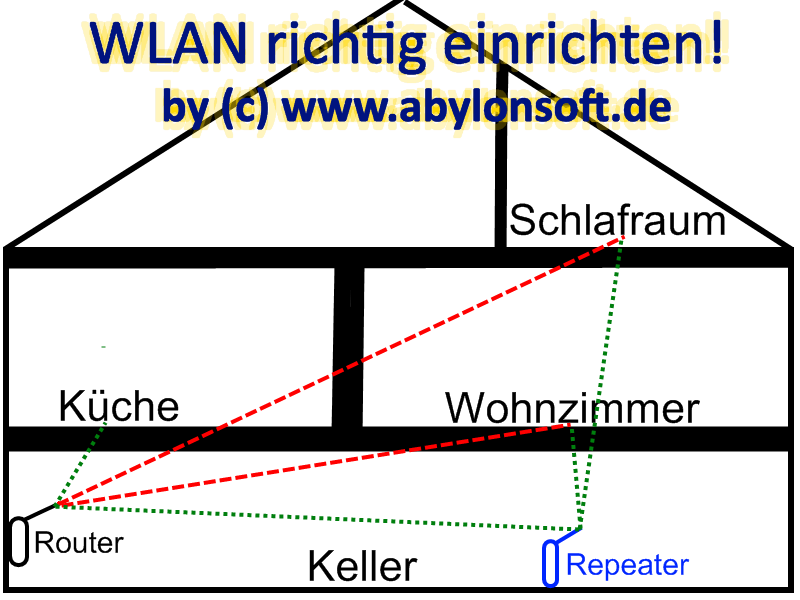 Schaubild zu \